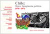 Chile : Breve Imaginería política, 1970 - 1973
